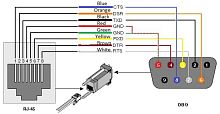 MERTECH T7821 P2D  USB, USB эмуляция RS232