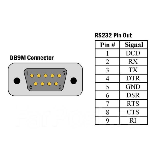 MERTECH T5930 P2D  USB, USB эмуляция RS232